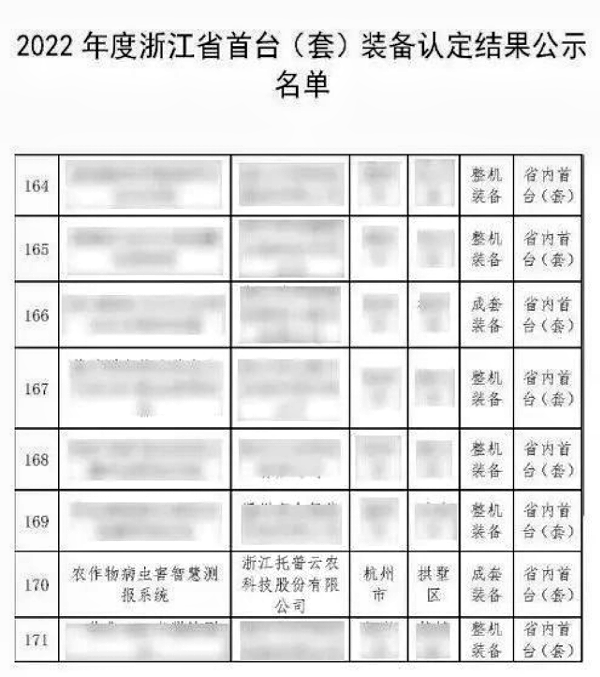 全體農(nóng)業(yè)科研人員注意了！最新方案發(fā)布，托普云農(nóng)助力技術(shù)創(chuàng)新